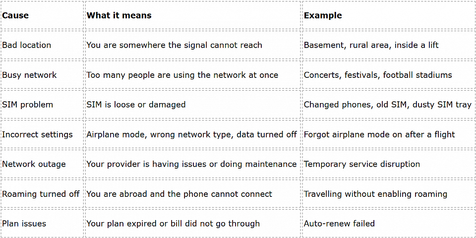 Cellular Network Is Not Available
